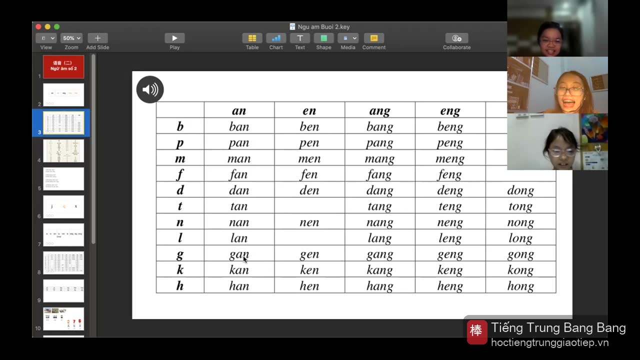 Đánh vần pinyin: kan, han